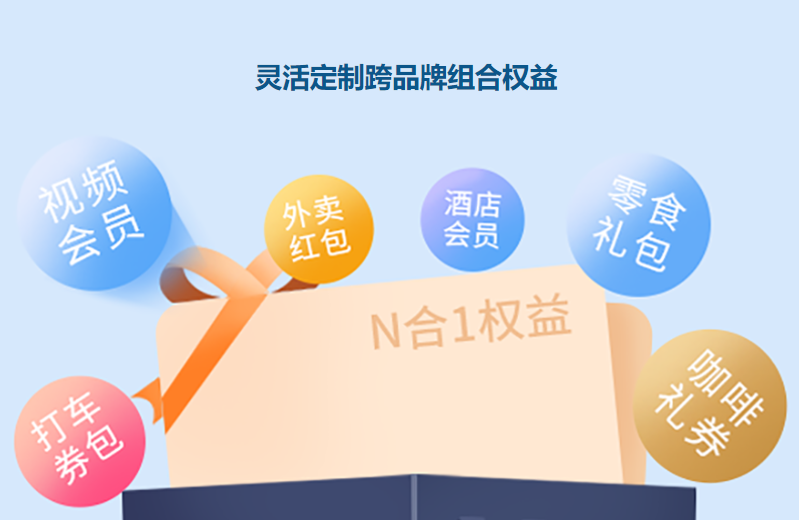 虚拟卡券回收出售行业深度分析